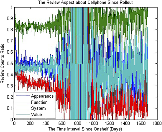 Figure 4 Refer to the image caption for details.