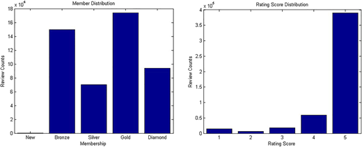 Figure 5 Refer to the image caption for details.