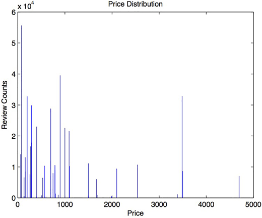 Figure 6 Refer to the image caption for details.