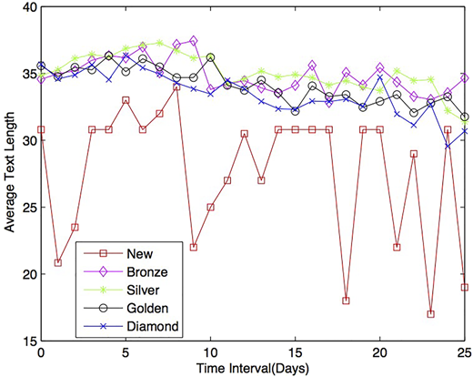 Figure 7 Refer to the image caption for details.