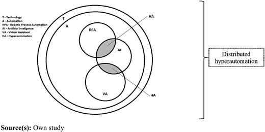 Figure 3 Refer to the image caption for details.