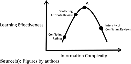 Figure 2 Refer to the image caption for details.