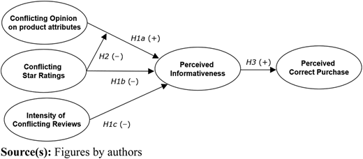 Figure 3 Refer to the image caption for details.