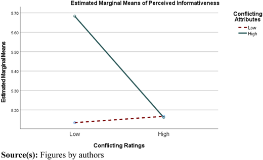 Figure 4 Refer to the image caption for details.