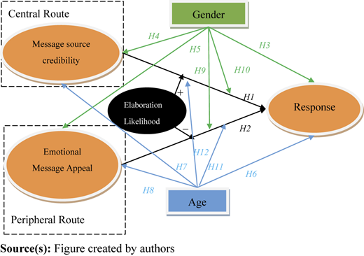 Figure 1 Refer to the image caption for details.