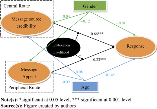 Figure 2 Refer to the image caption for details.