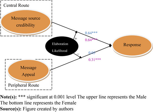 Figure 3 Refer to the image caption for details.