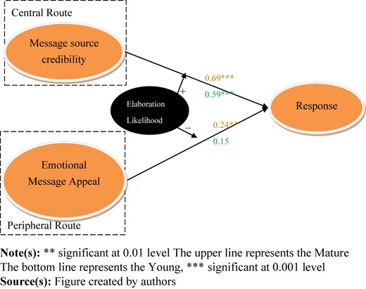 Figure 4 Refer to the image caption for details.