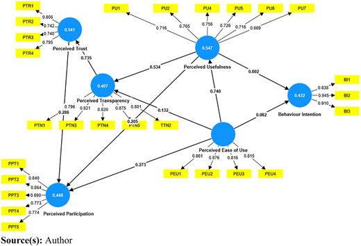 Figure 2 Refer to the image caption for details.