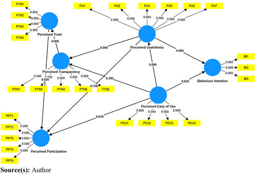 Figure 3 Refer to the image caption for details.