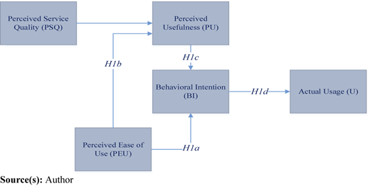 Figure 1 Refer to the image caption for details.