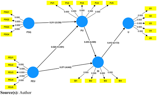 Figure 3 Refer to the image caption for details.