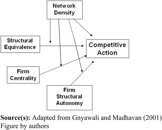 Figure 2 Refer to the image caption for details.
