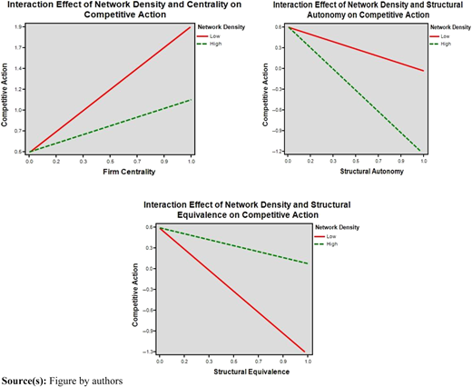 Figure 3 Refer to the image caption for details.