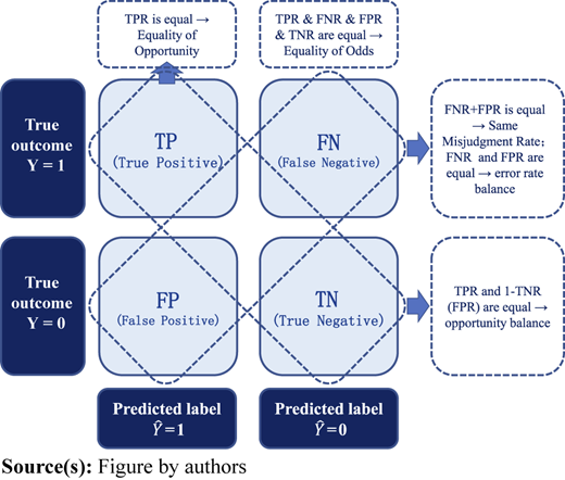 Figure 1 Refer to the image caption for details.