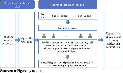 Figure 2 Refer to the image caption for details.