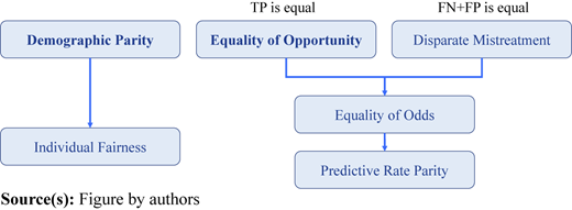 Figure 3 Refer to the image caption for details.