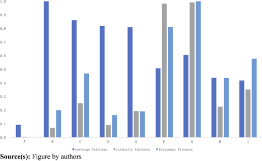 Figure 4 Refer to the image caption for details.