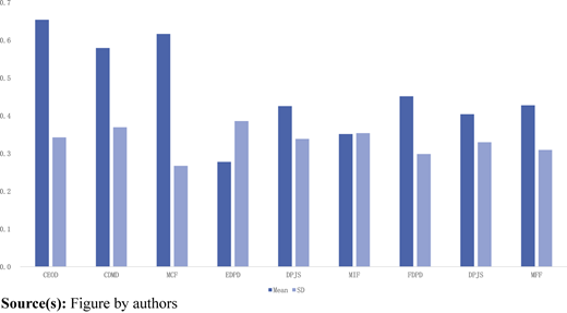 Figure 5 Refer to the image caption for details.