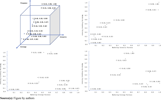 Figure 6 Refer to the image caption for details.