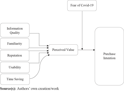 Figure 1 Refer to the image caption for details.
