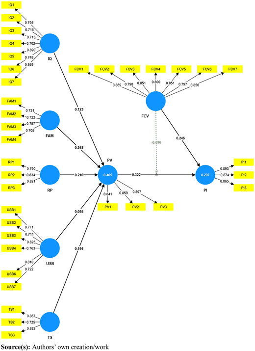 Figure 2 Refer to the image caption for details.