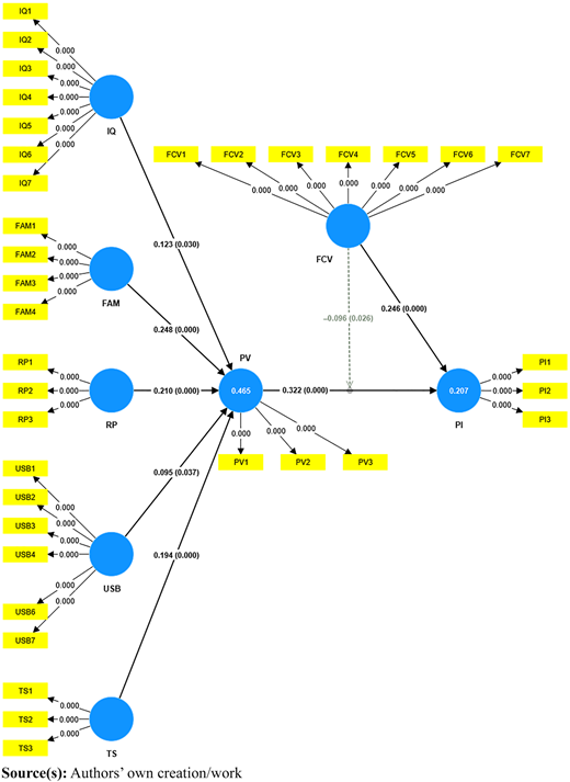 Figure 3 Refer to the image caption for details.