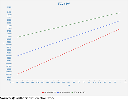 Figure 4 Refer to the image caption for details.