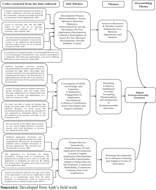 Figure 1 Refer to the image caption for details.