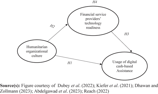 Figure 1 Refer to the image caption for details.