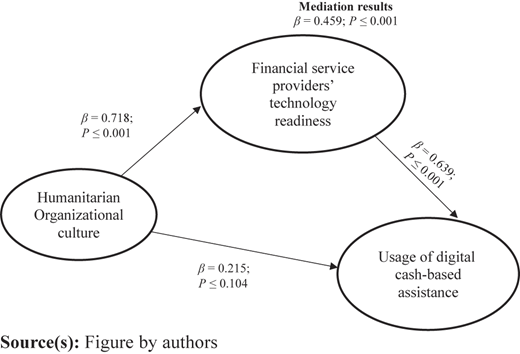 Figure 2 Refer to the image caption for details.