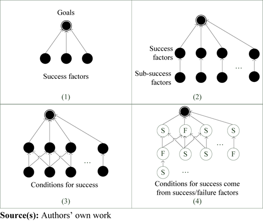 Figure 3 Refer to the image caption for details.