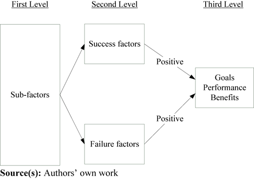 Figure 4 Refer to the image caption for details.