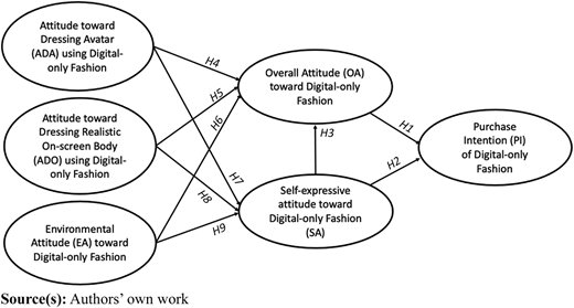 Figure 1 Refer to the image caption for details.