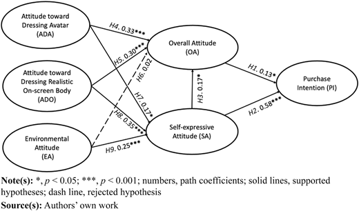 Figure 2 Refer to the image caption for details.