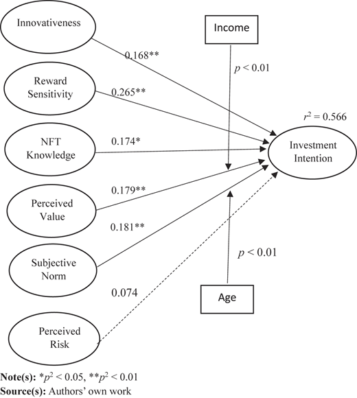 Figure 1 Refer to the image caption for details.