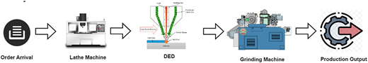 Figure 1 Refer to the image caption for details.