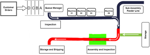 Figure 5 Refer to the image caption for details.