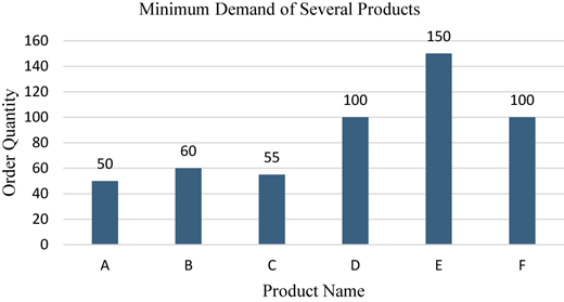 Figure 6 Refer to the image caption for details.