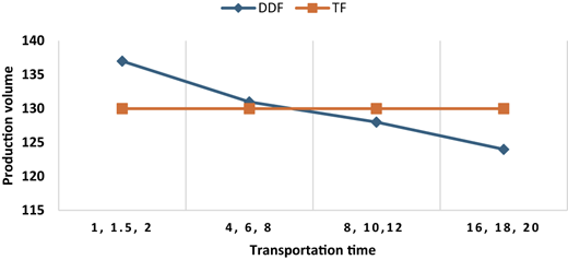 Figure 18 Refer to the image caption for details.