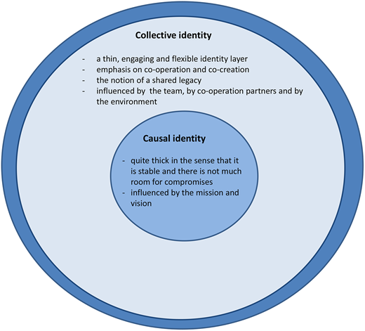 Figure 1. Refer to the image caption for details.