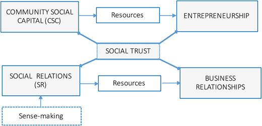 Figure 1. Refer to the image caption for details.