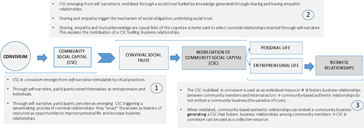Figure 2. Refer to the image caption for details.