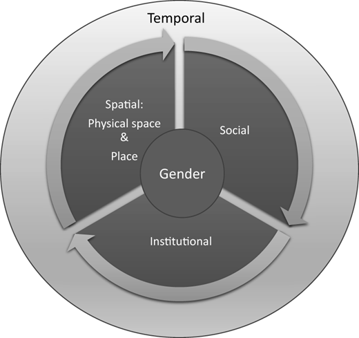 Figure 1. Refer to the image caption for details.