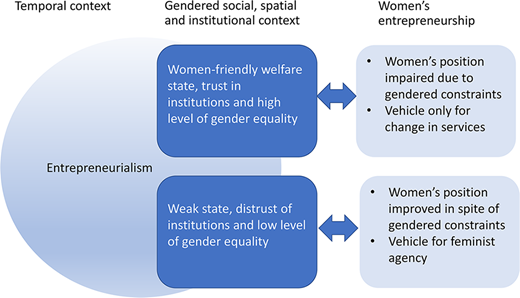 Figure 2. Refer to the image caption for details.