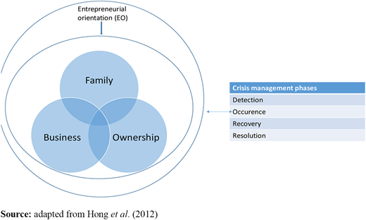 Figure 1. Refer to the image caption for details.