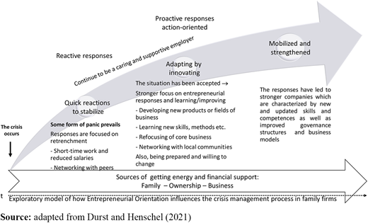 Figure 2. Refer to the image caption for details.