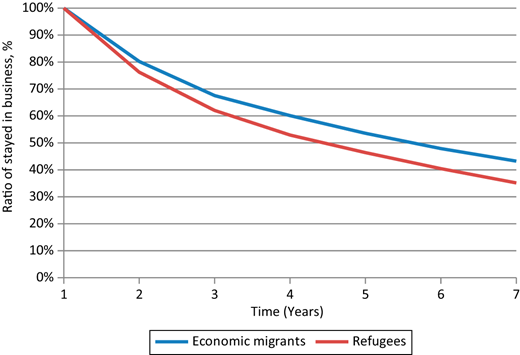 Figure 1. Refer to the image caption for details.