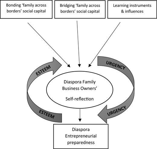 Figure 2. Refer to the image caption for details.