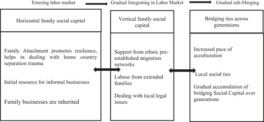 Figure 1. Refer to the image caption for details.